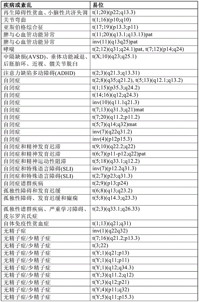 Figure BDA0001011821740000611