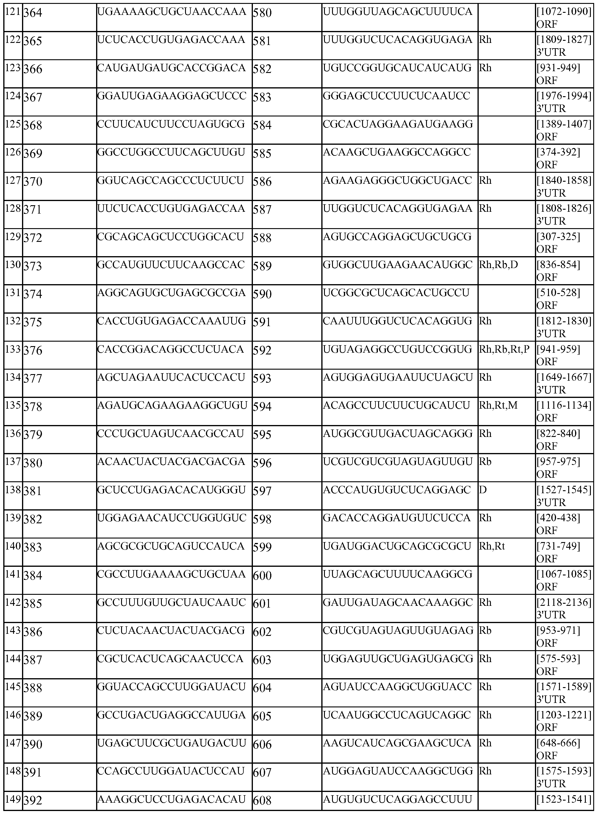 Figure imgf000142_0001