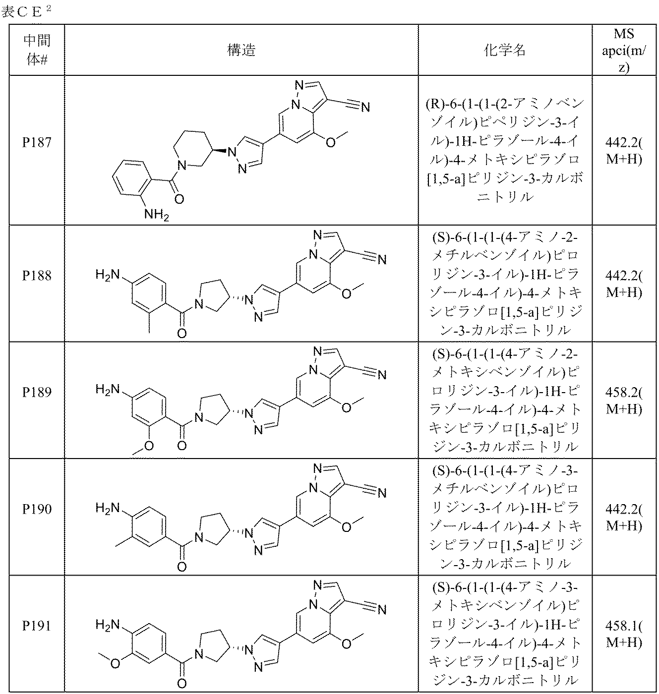 Figure 2022515198000199