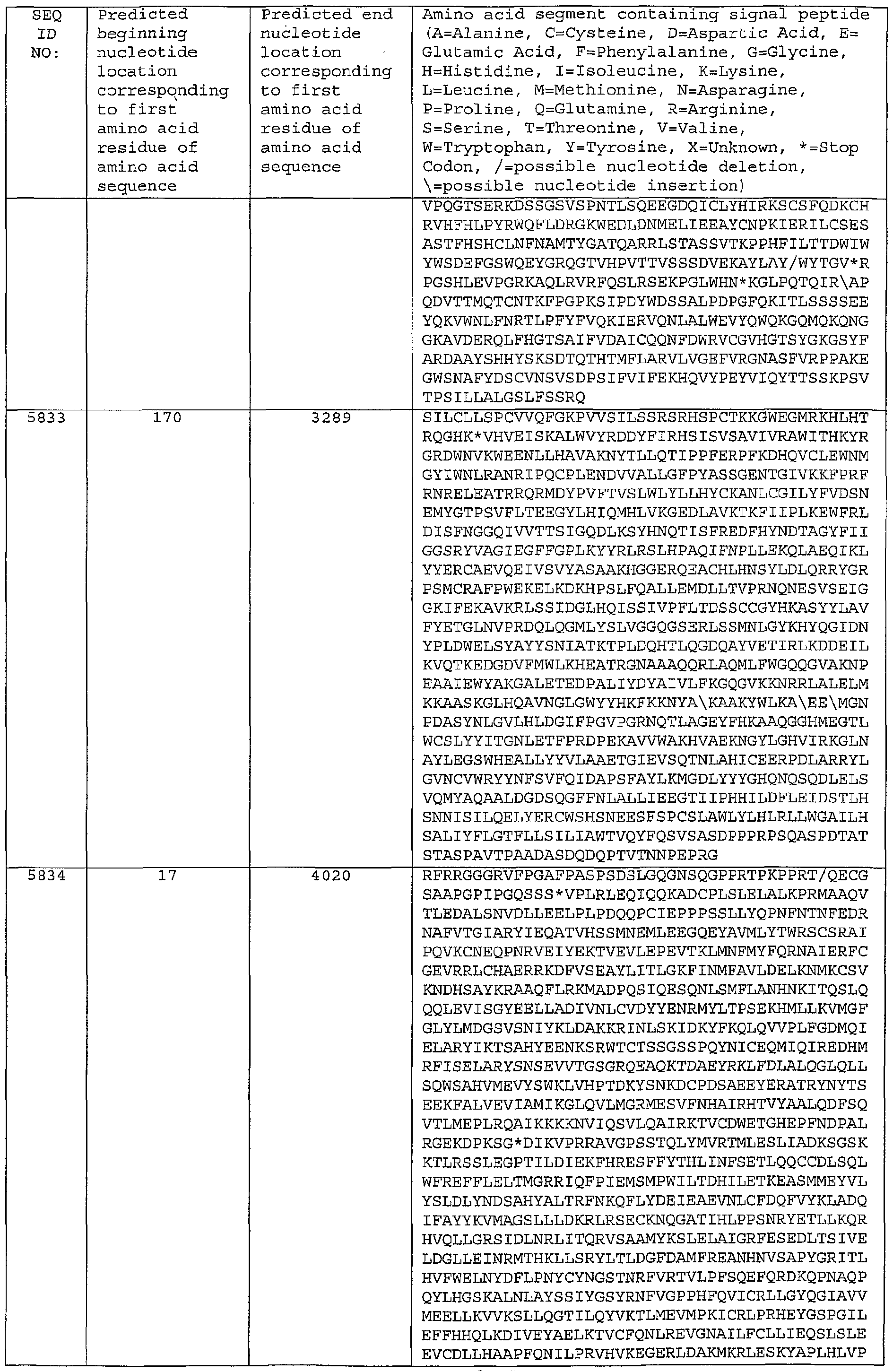 Figure imgf000385_0001