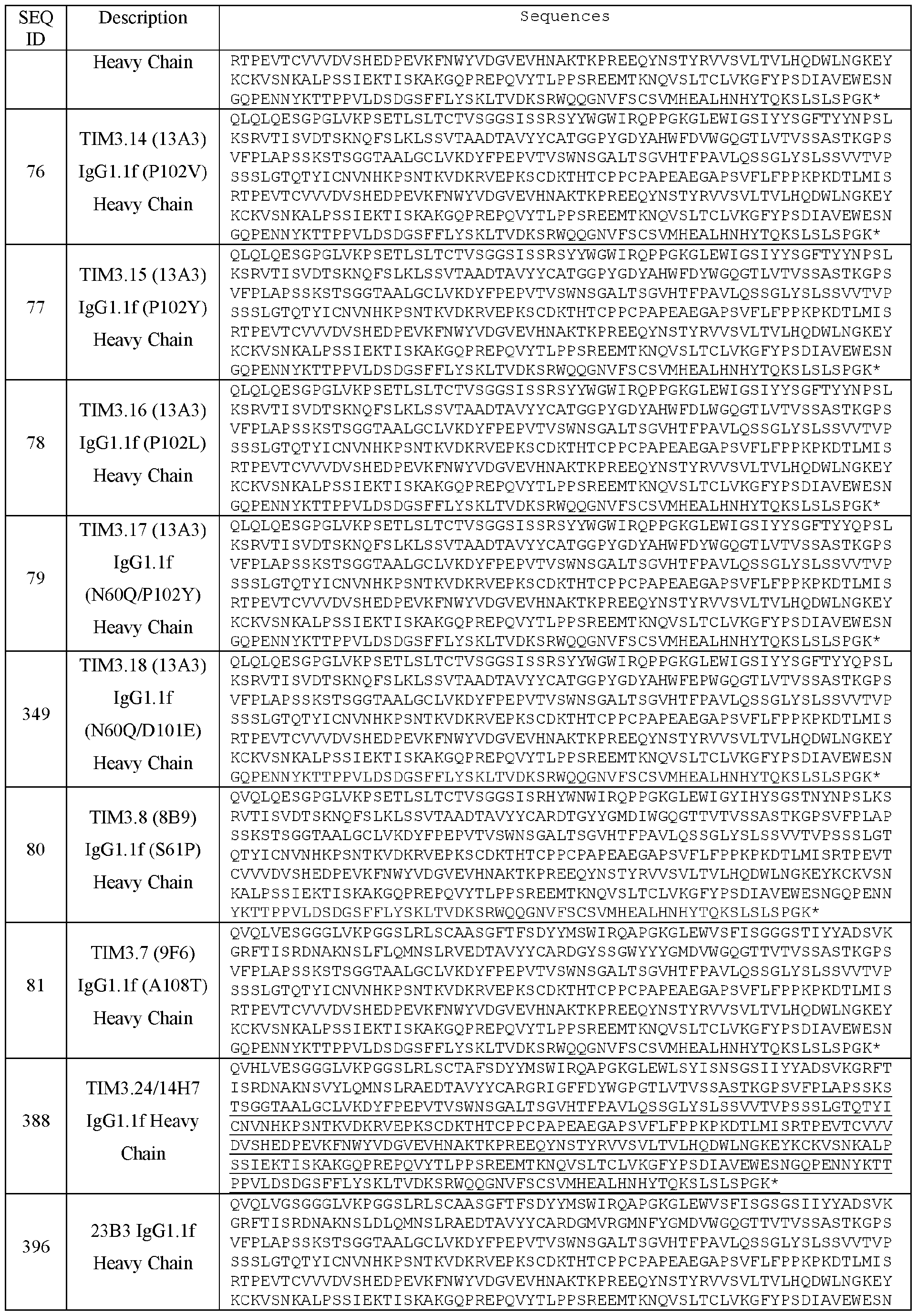 Figure imgf000132_0001