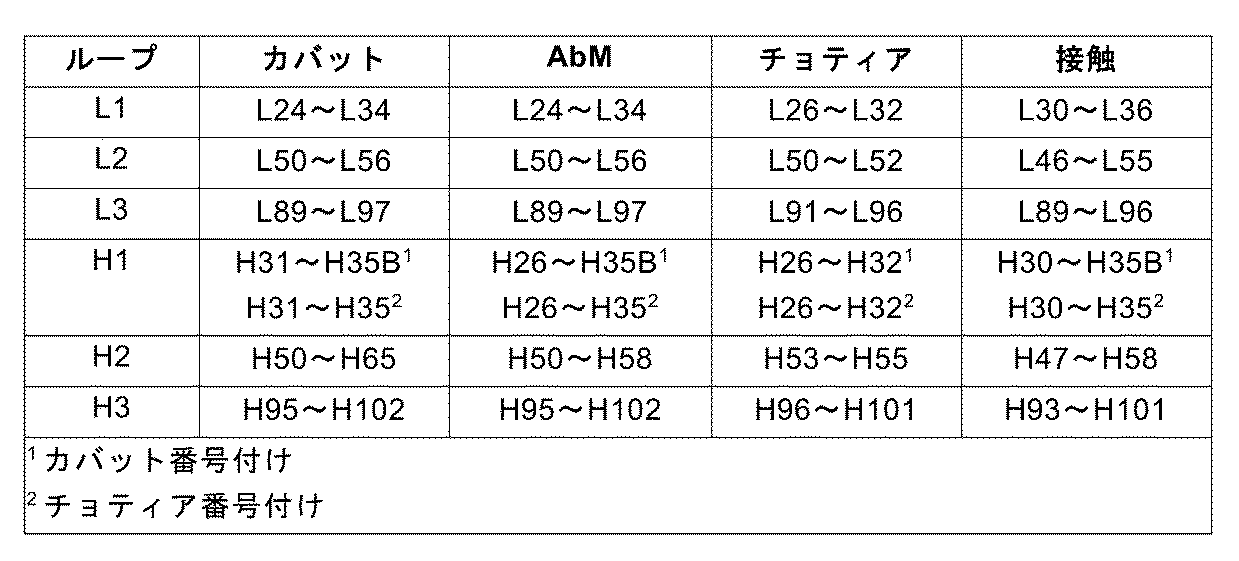Figure 2023531222000001