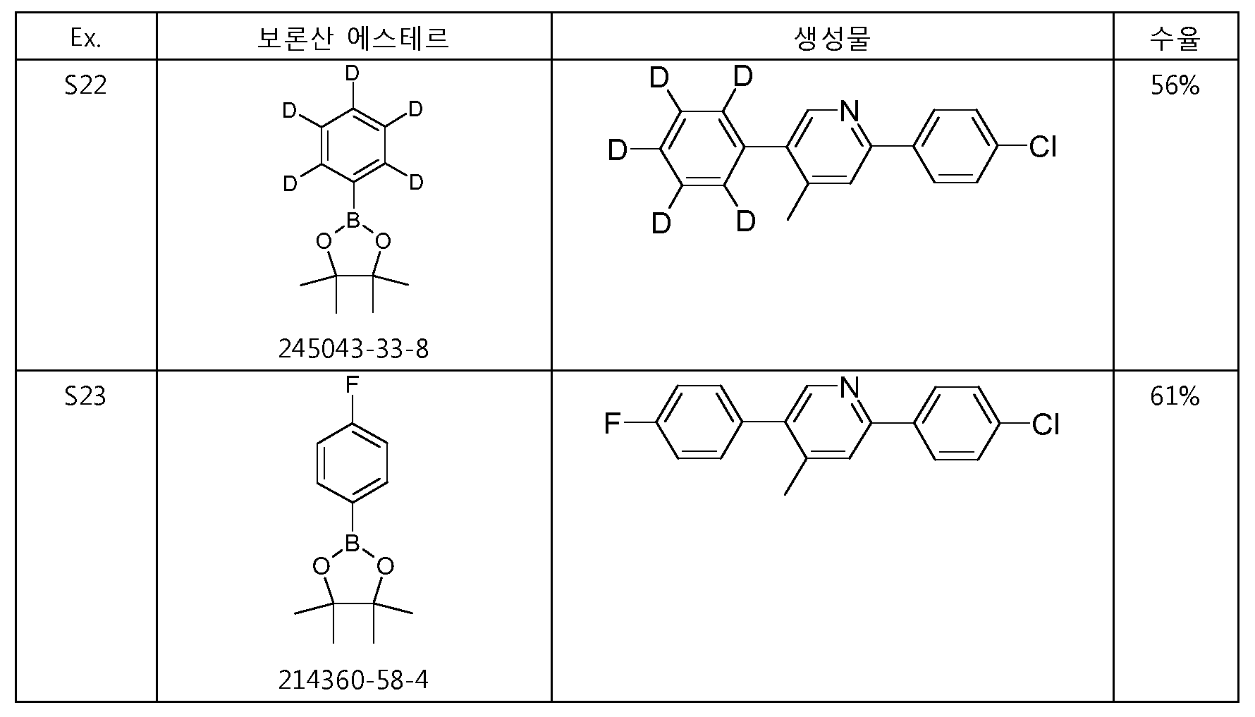 Figure 112019014167238-pct00068