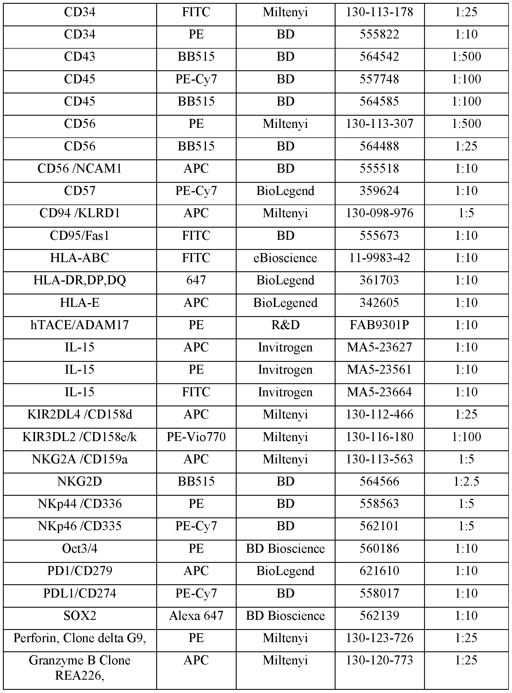Figure imgf000170_0001