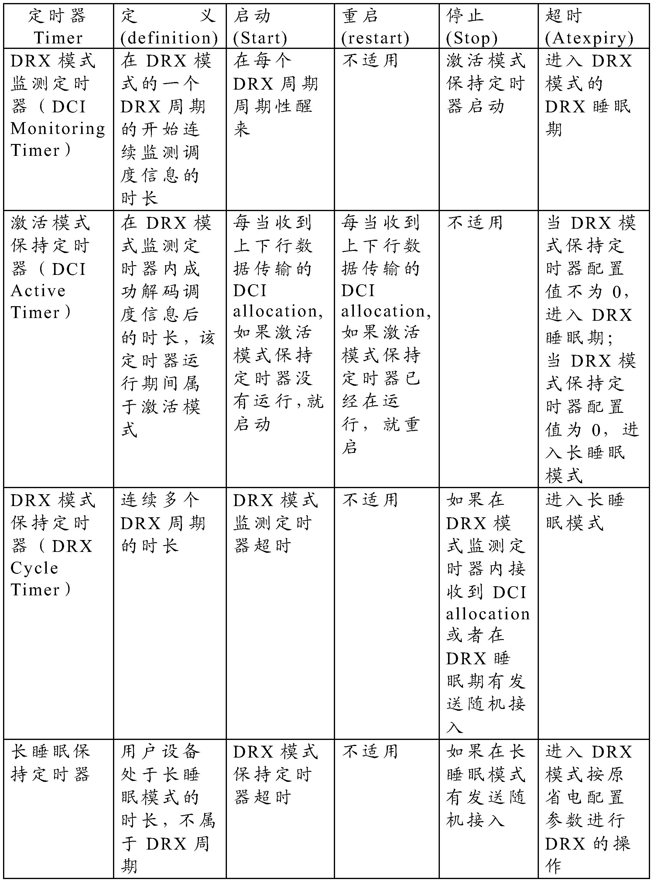 Figure PCTCN2015071465-appb-000007