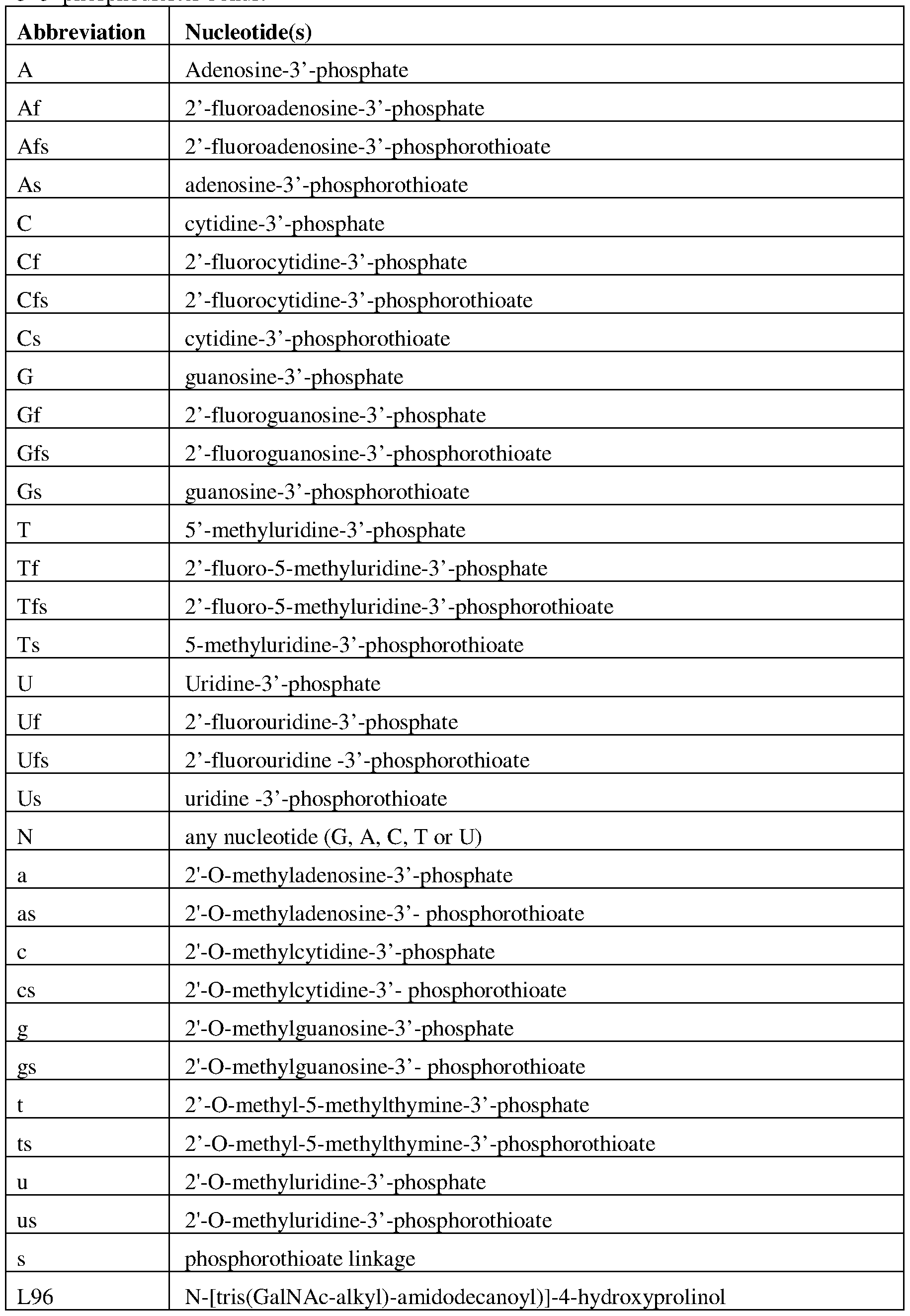 Figure imgf000165_0001