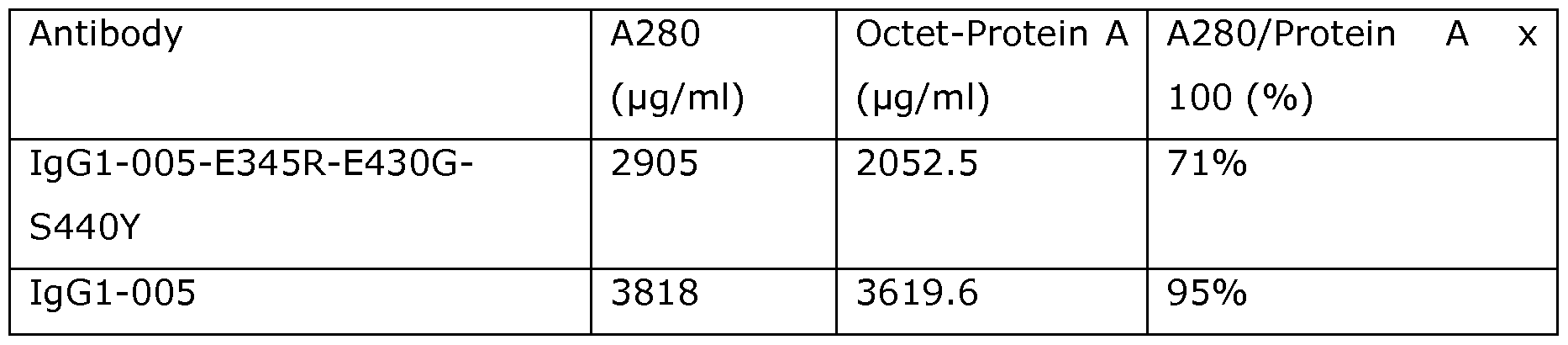 Figure imgf000123_0001