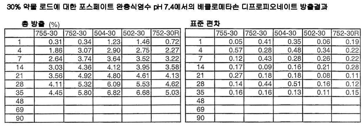 Figure 112006078822535-pct00011