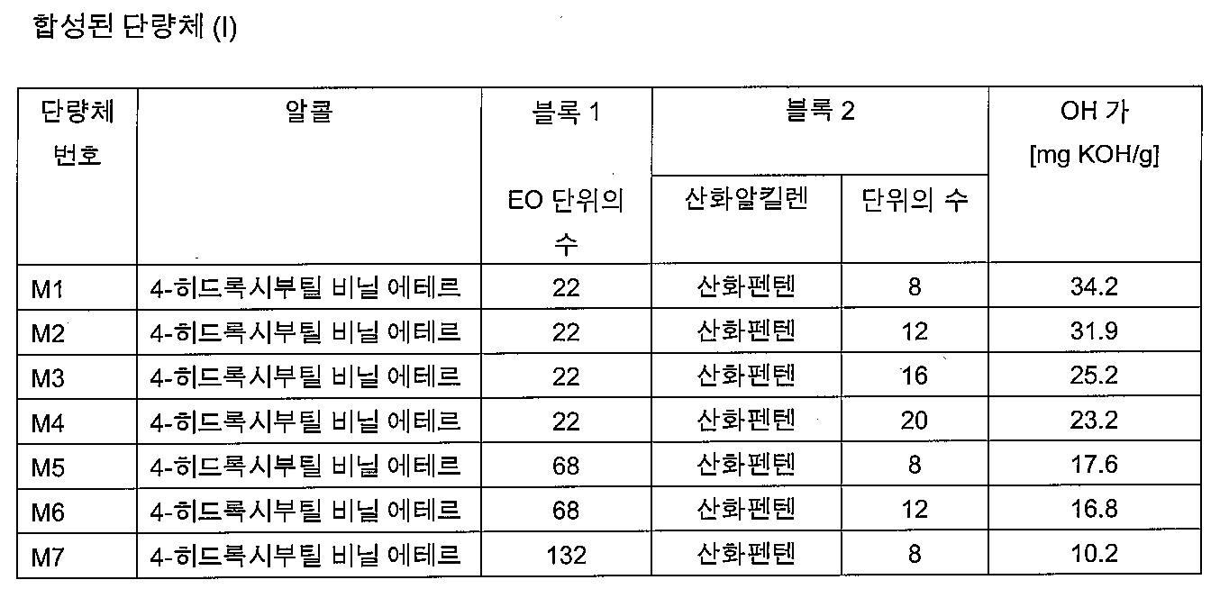 Figure 112011100723481-pct00002