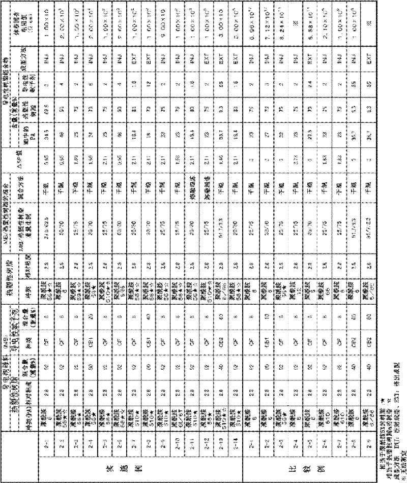 Figure BDA0000099379640000601