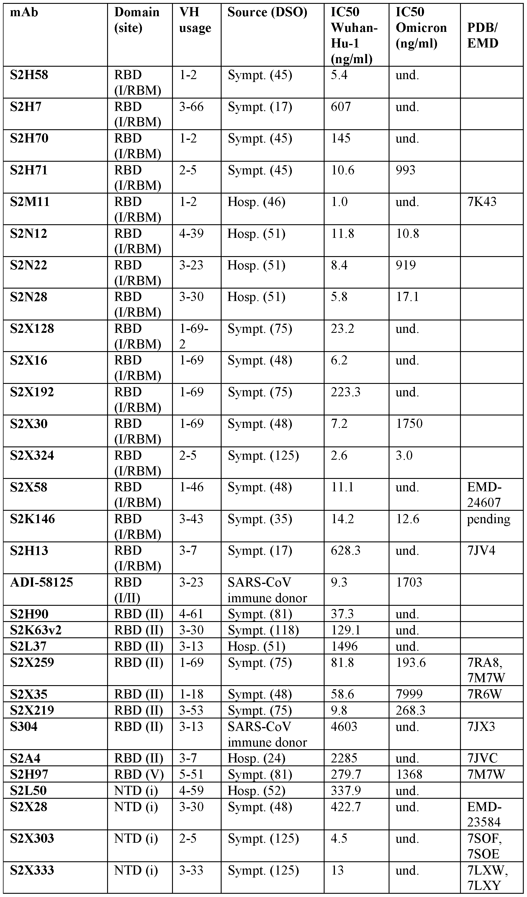 Figure imgf000139_0001