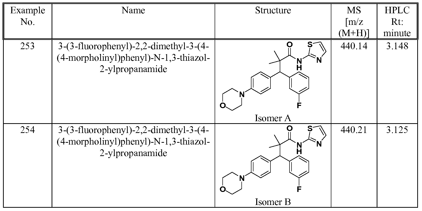 Figure imgf000127_0001