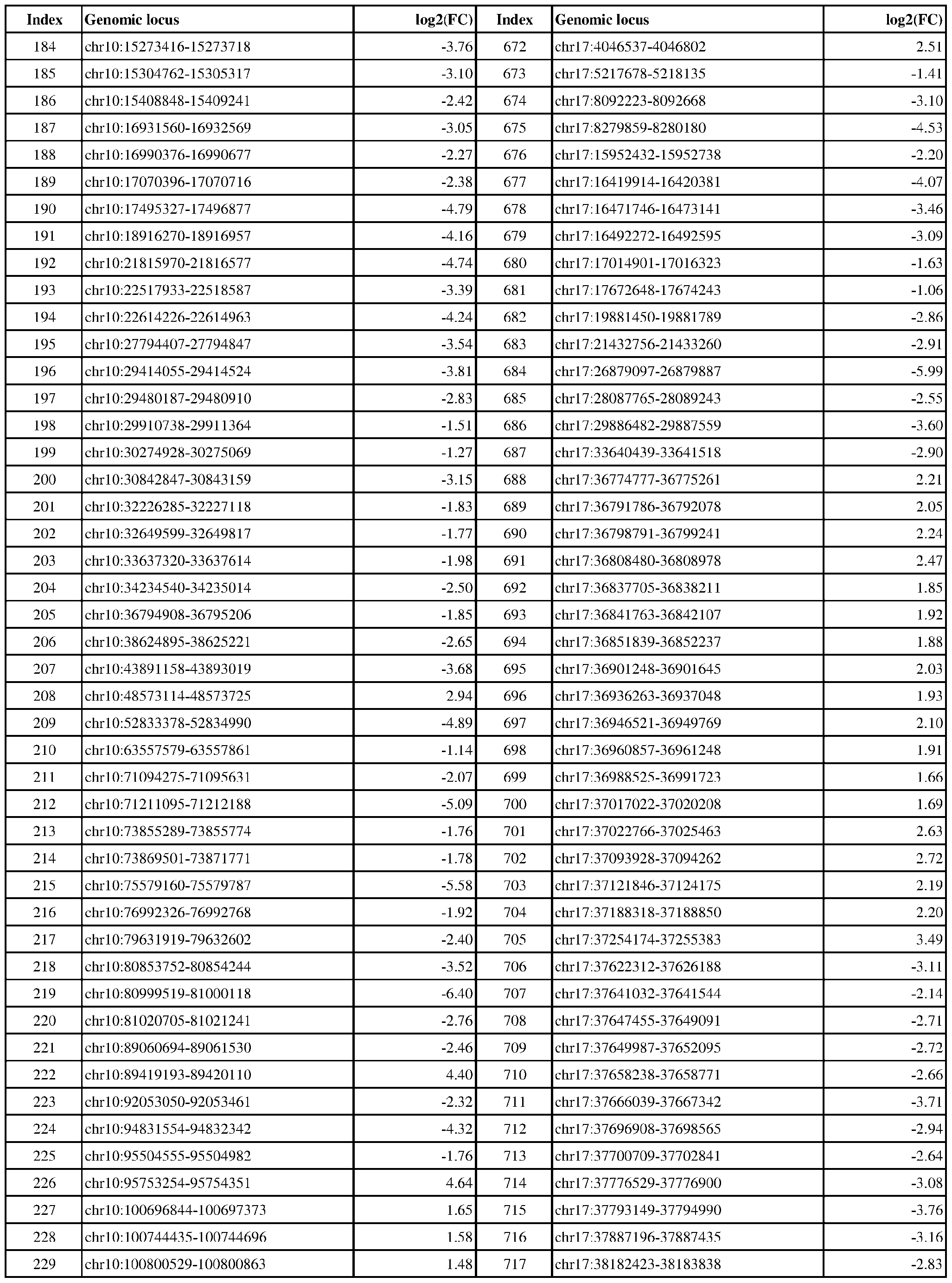 Figure imgf000193_0001