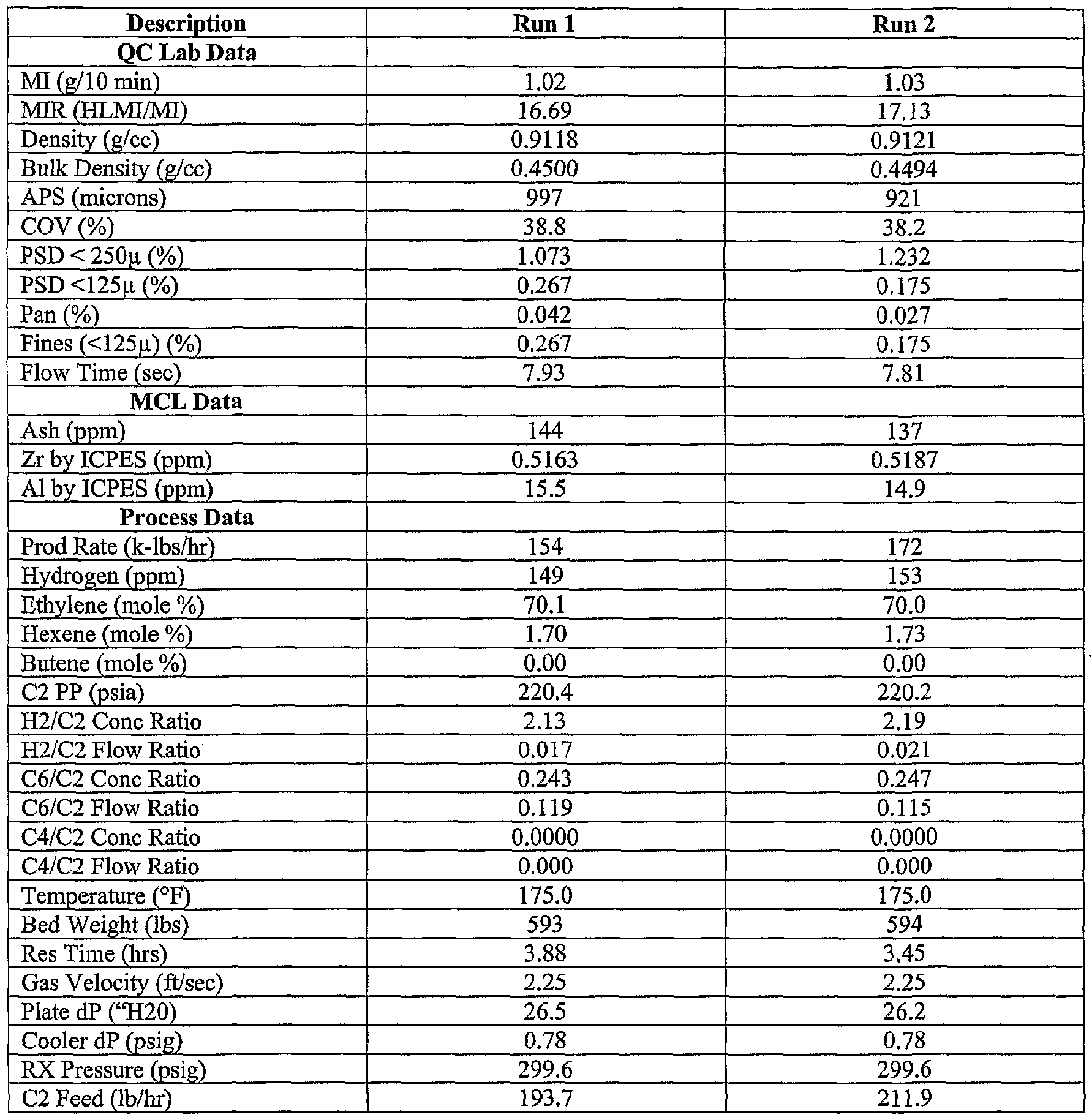 Figure imgf000040_0001