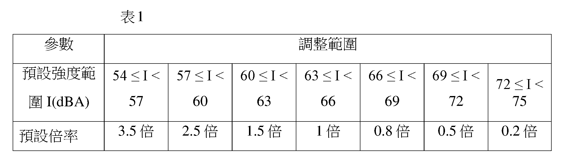 Figure 112134845-A0305-02-0010-1