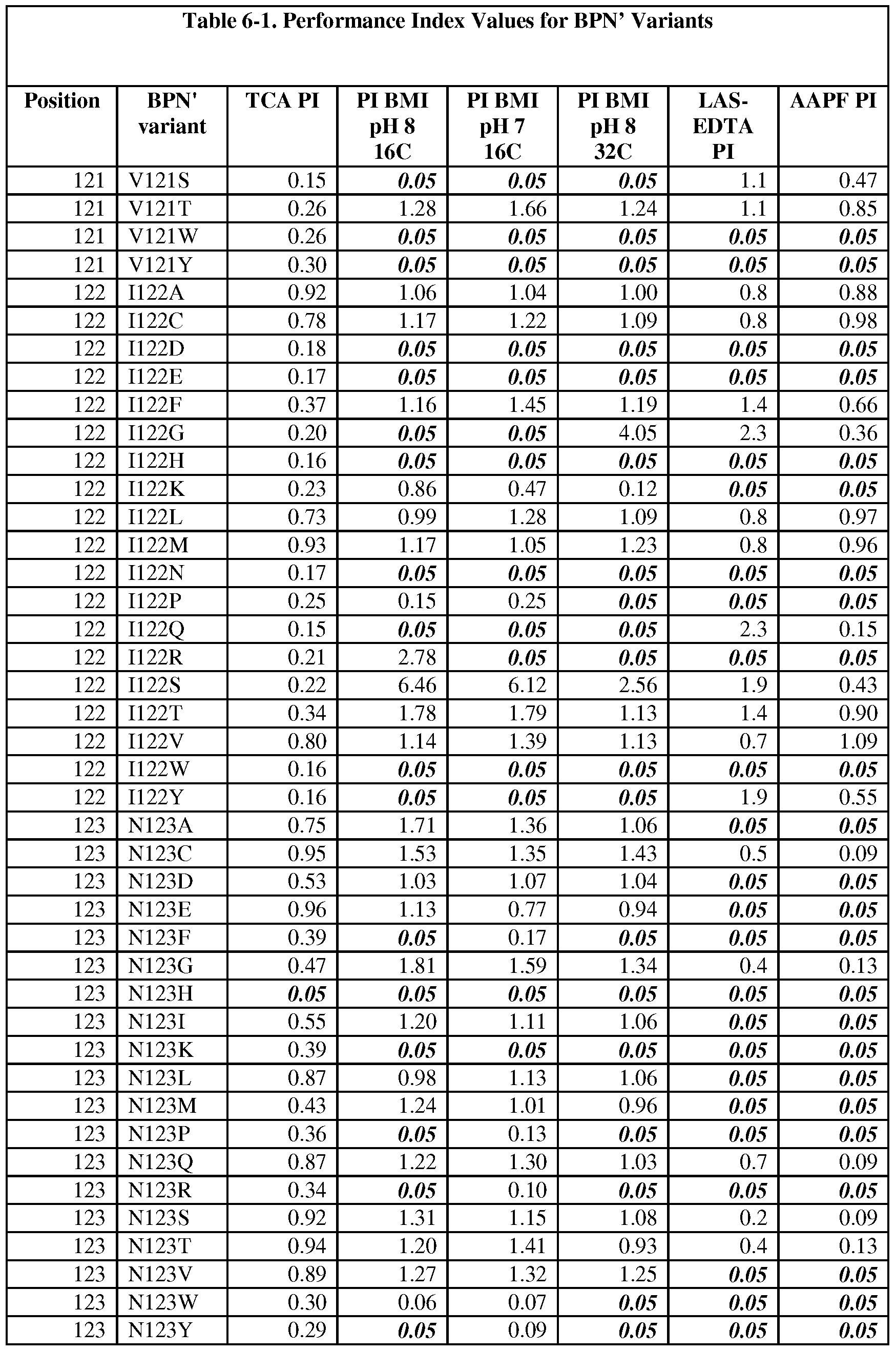 Figure imgf000152_0001
