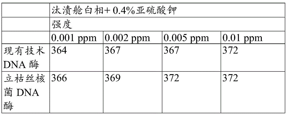 Figure BDA0002222658970000993