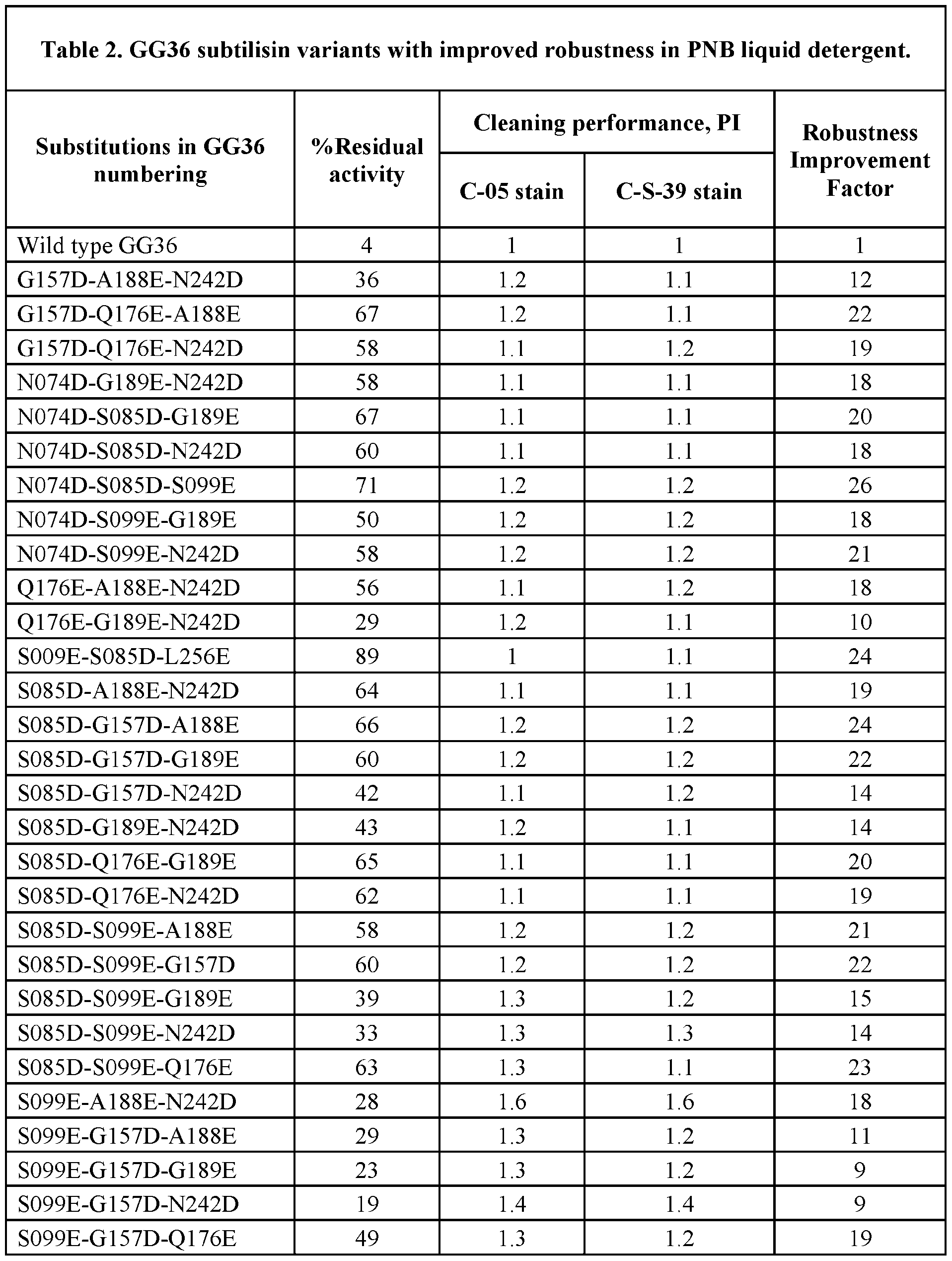 Figure imgf000086_0001