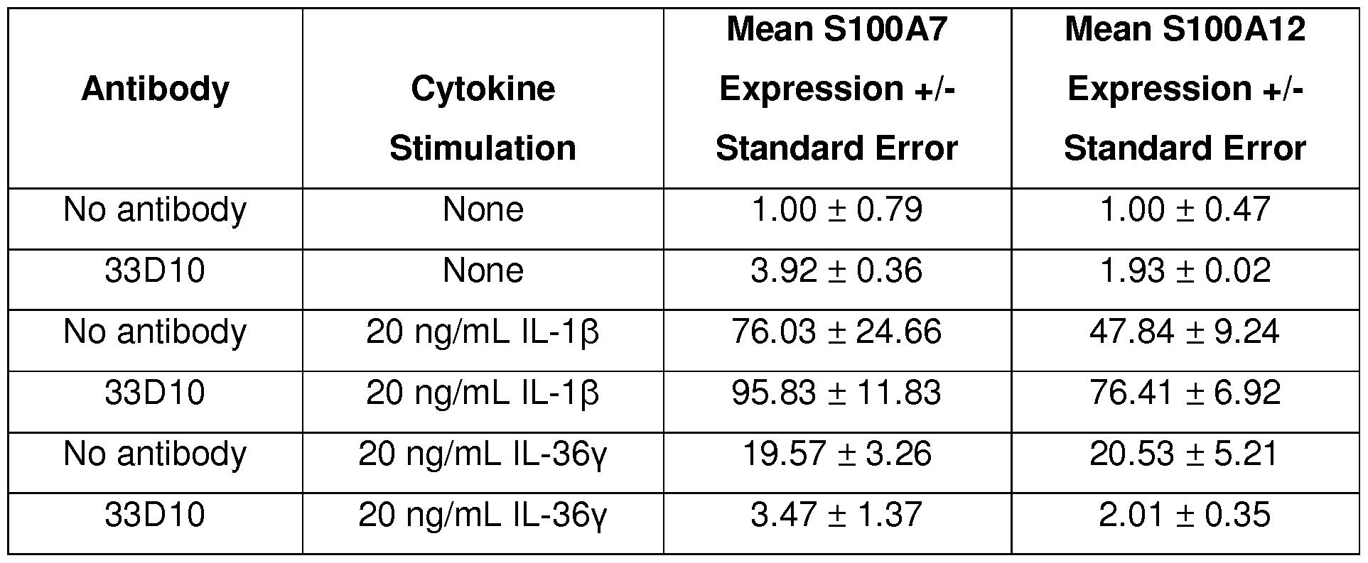 Figure imgf000126_0001