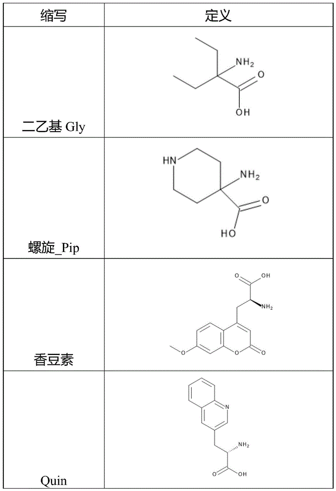 Figure BDA0003886965900000341