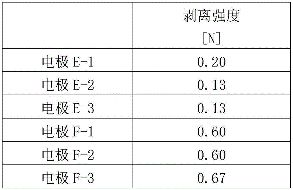 Figure GDA0003202381400001052