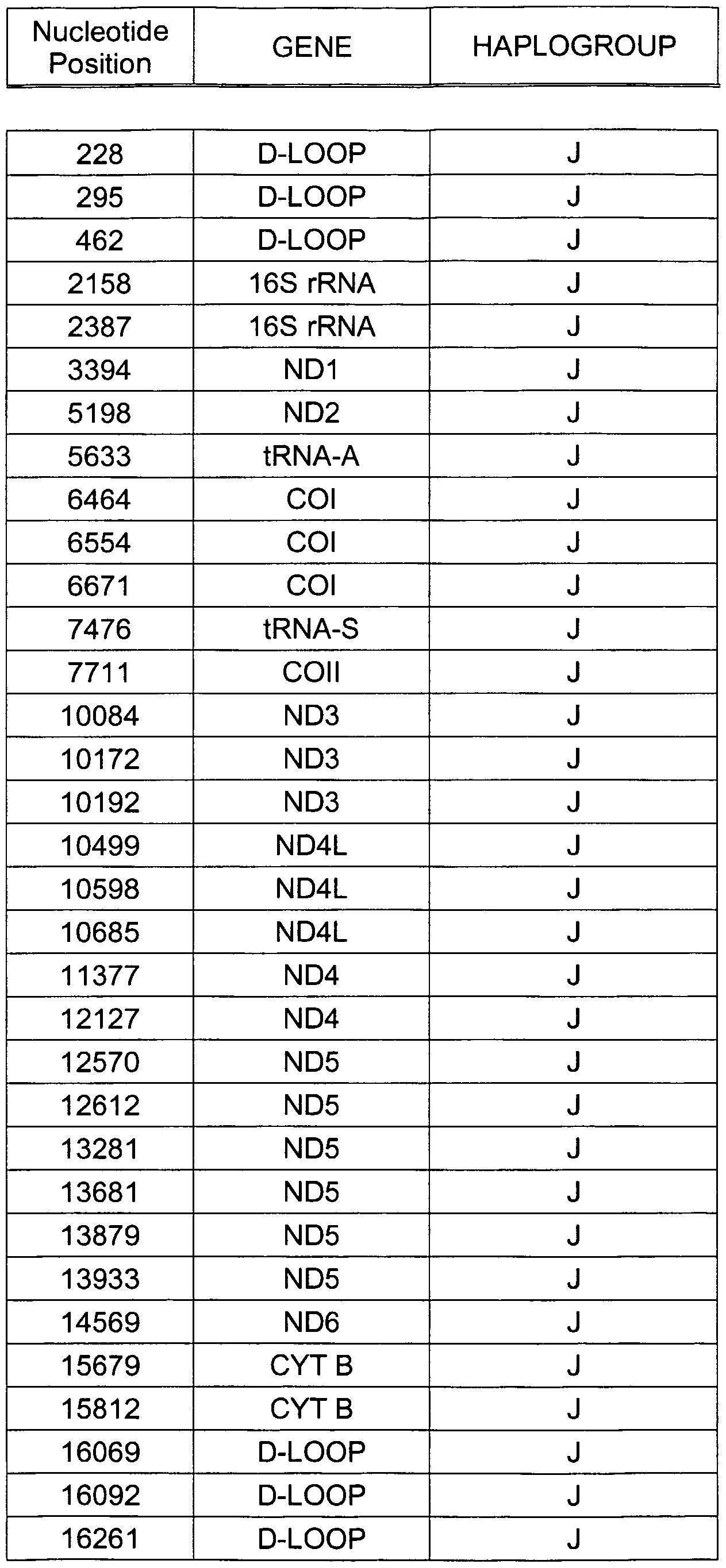 Figure imgf000151_0001