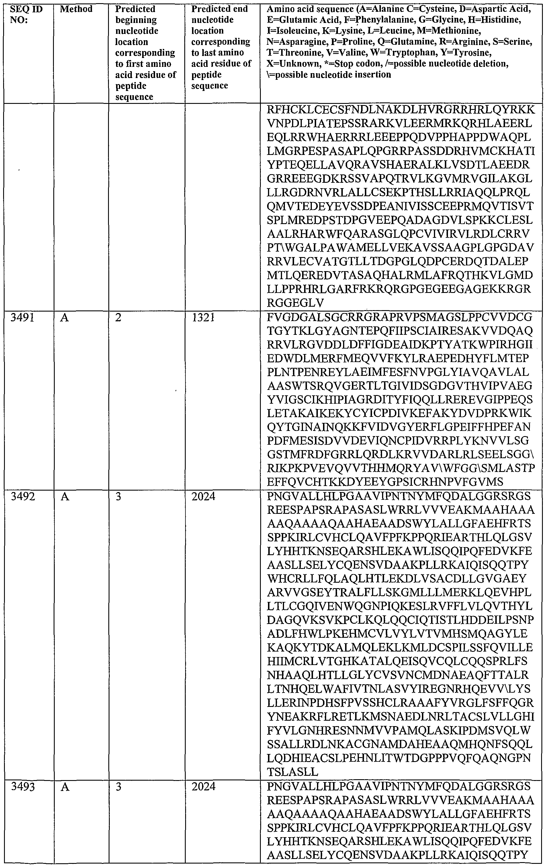 Figure imgf000358_0001