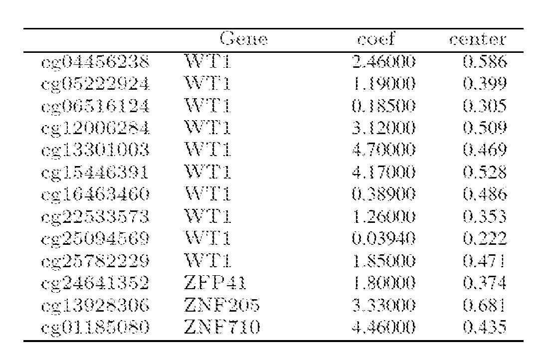 Figure imgf000086_0001