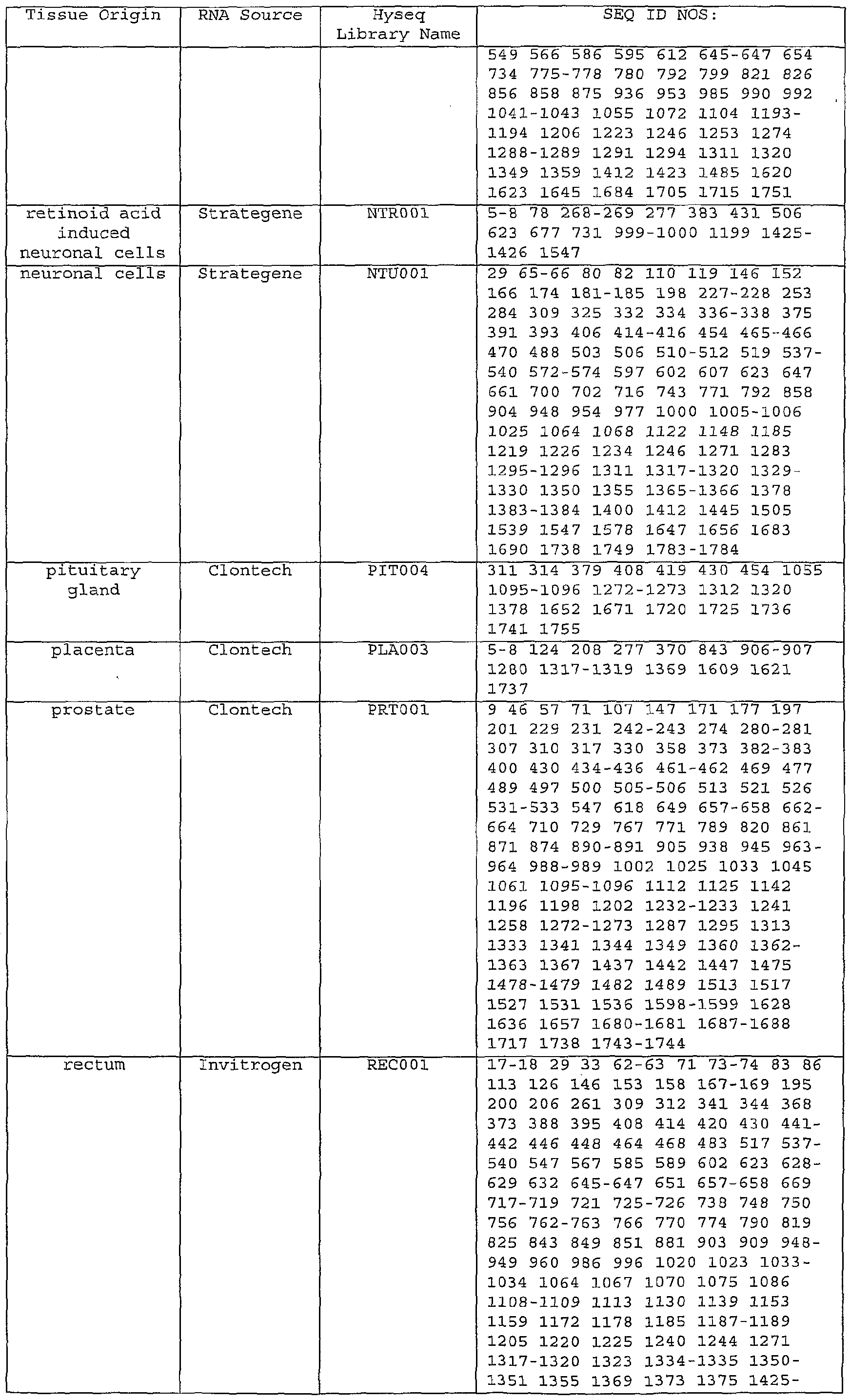 Figure imgf000139_0001