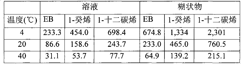 Figure BPA00001349832800351