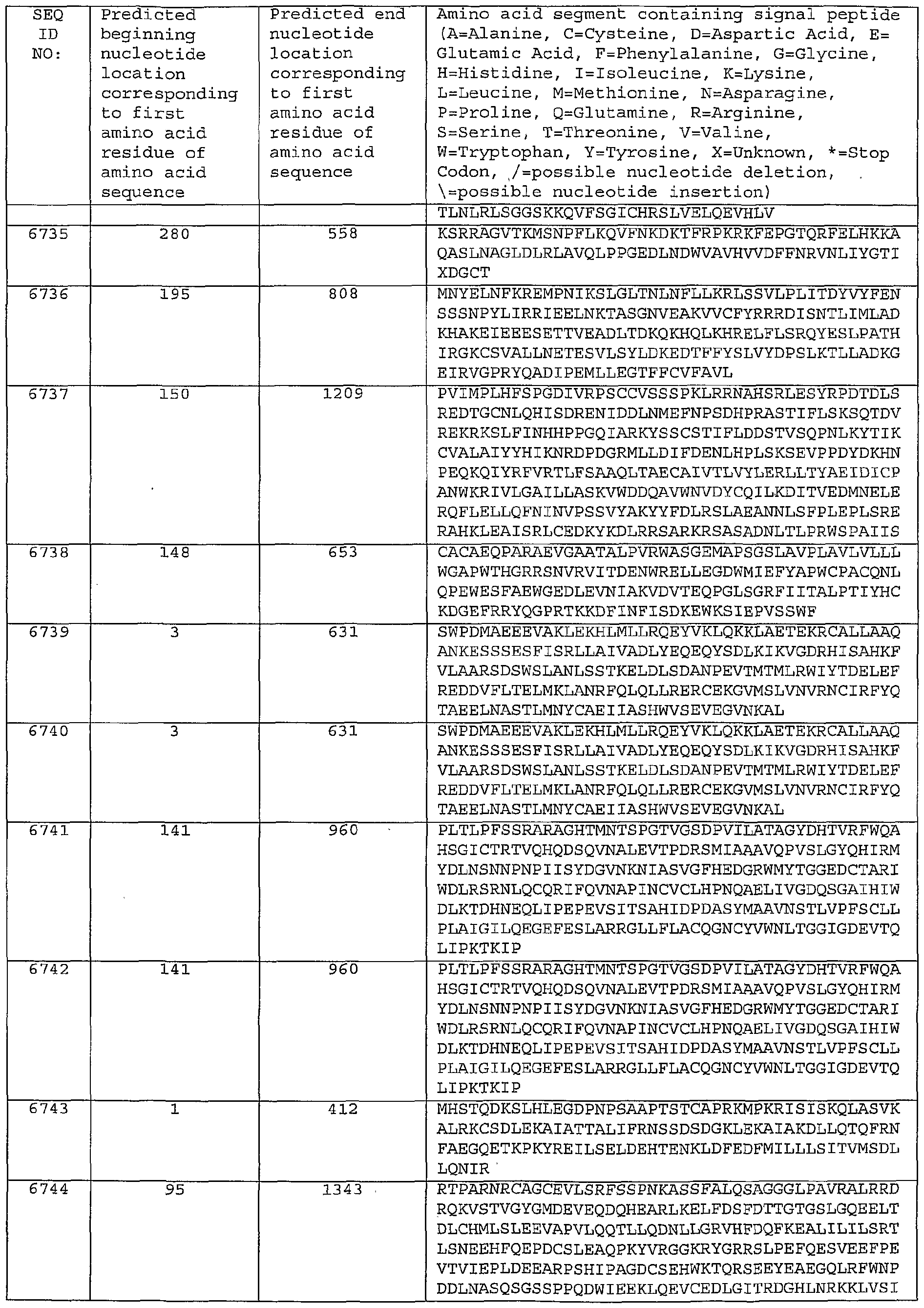 Figure imgf000548_0001