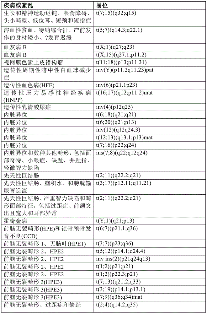 Figure BDA0001011821740000741