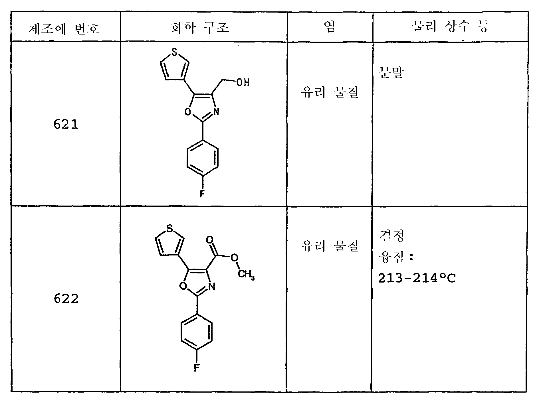 Figure 112003038341411-pct00166