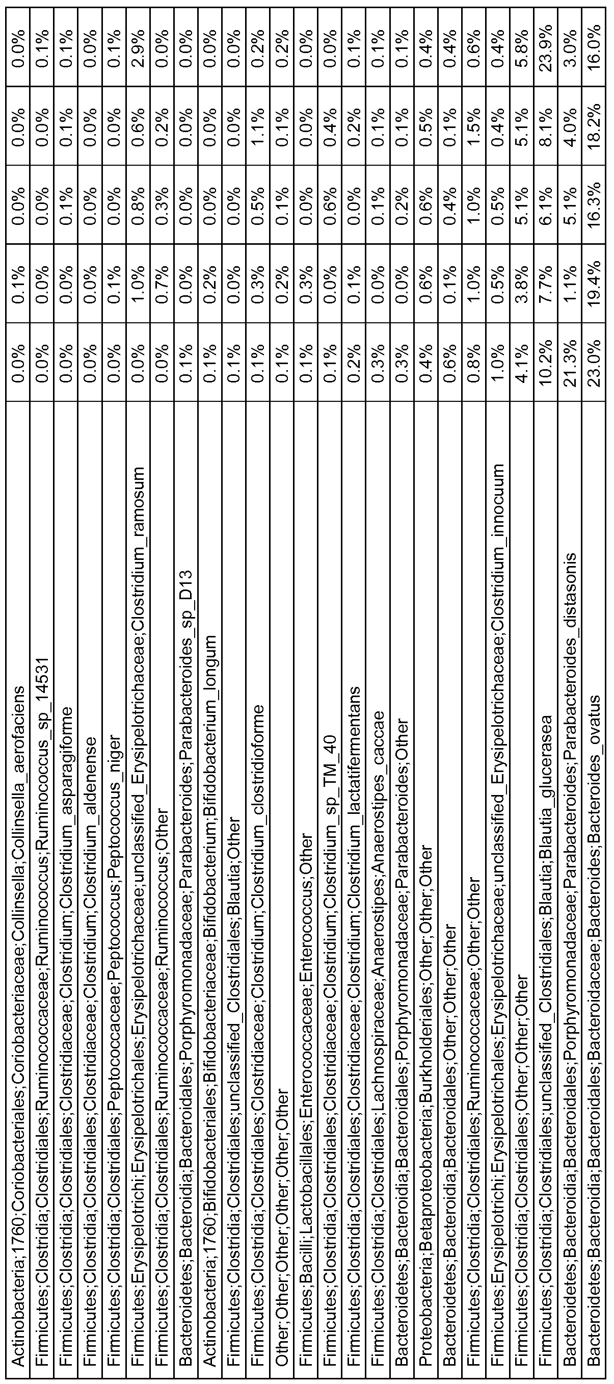 Figure imgf000280_0001