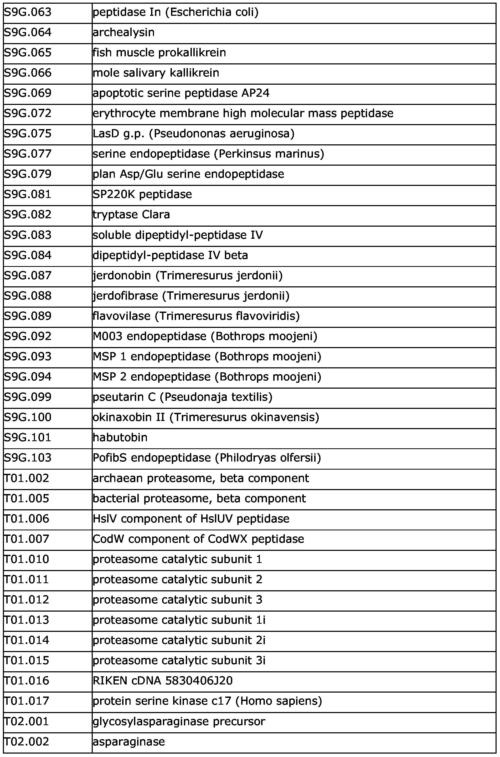 Figure imgf000095_0001