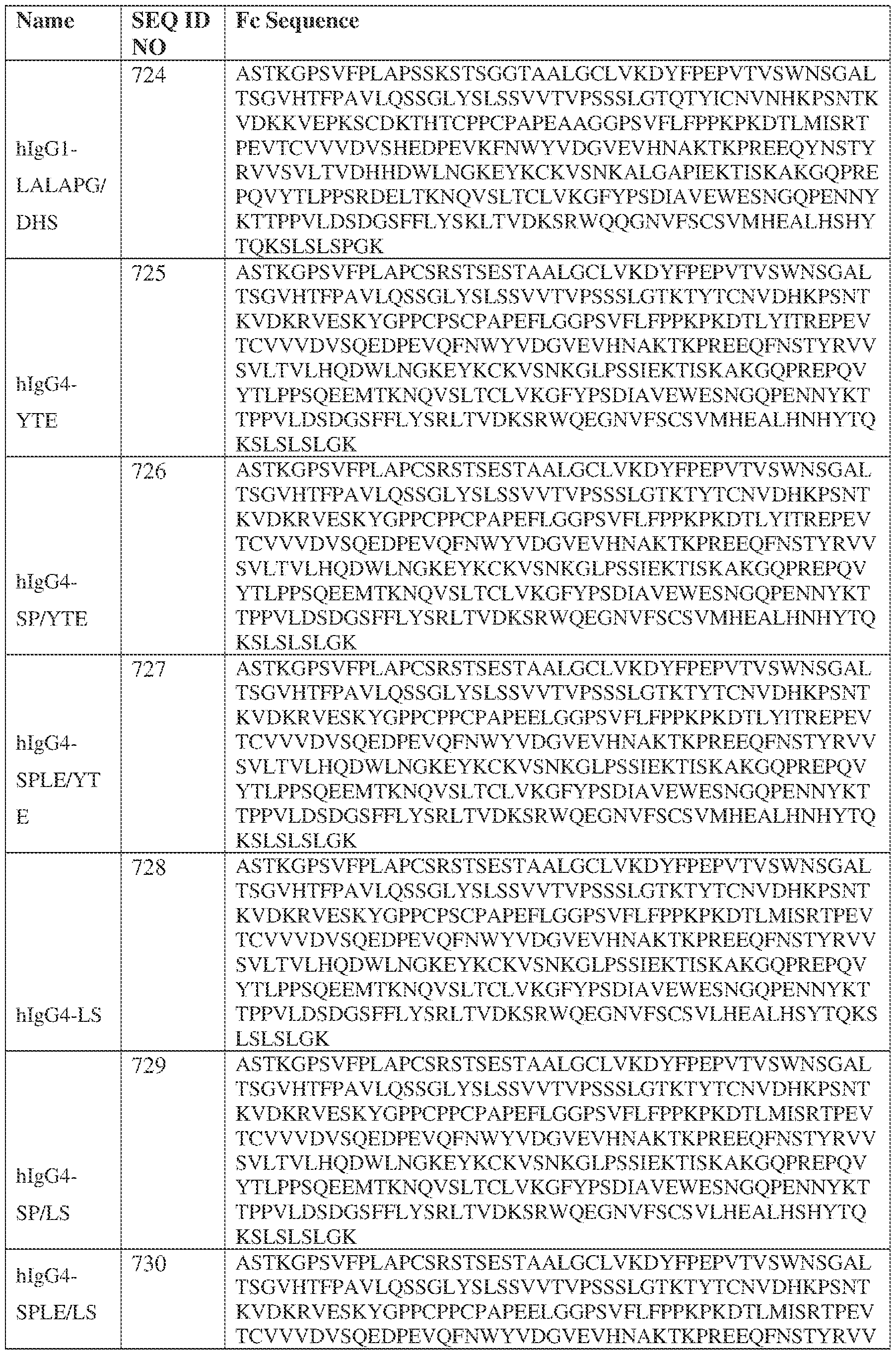 Figure imgf000164_0001