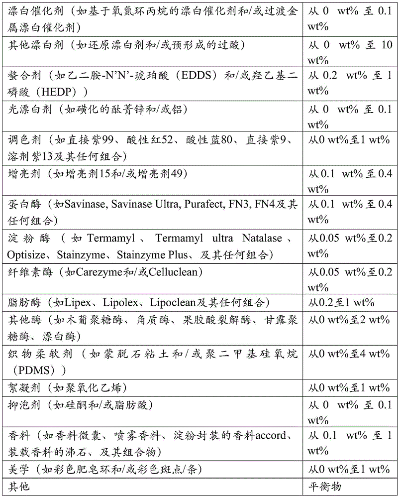 Figure BDA0001126874180000841