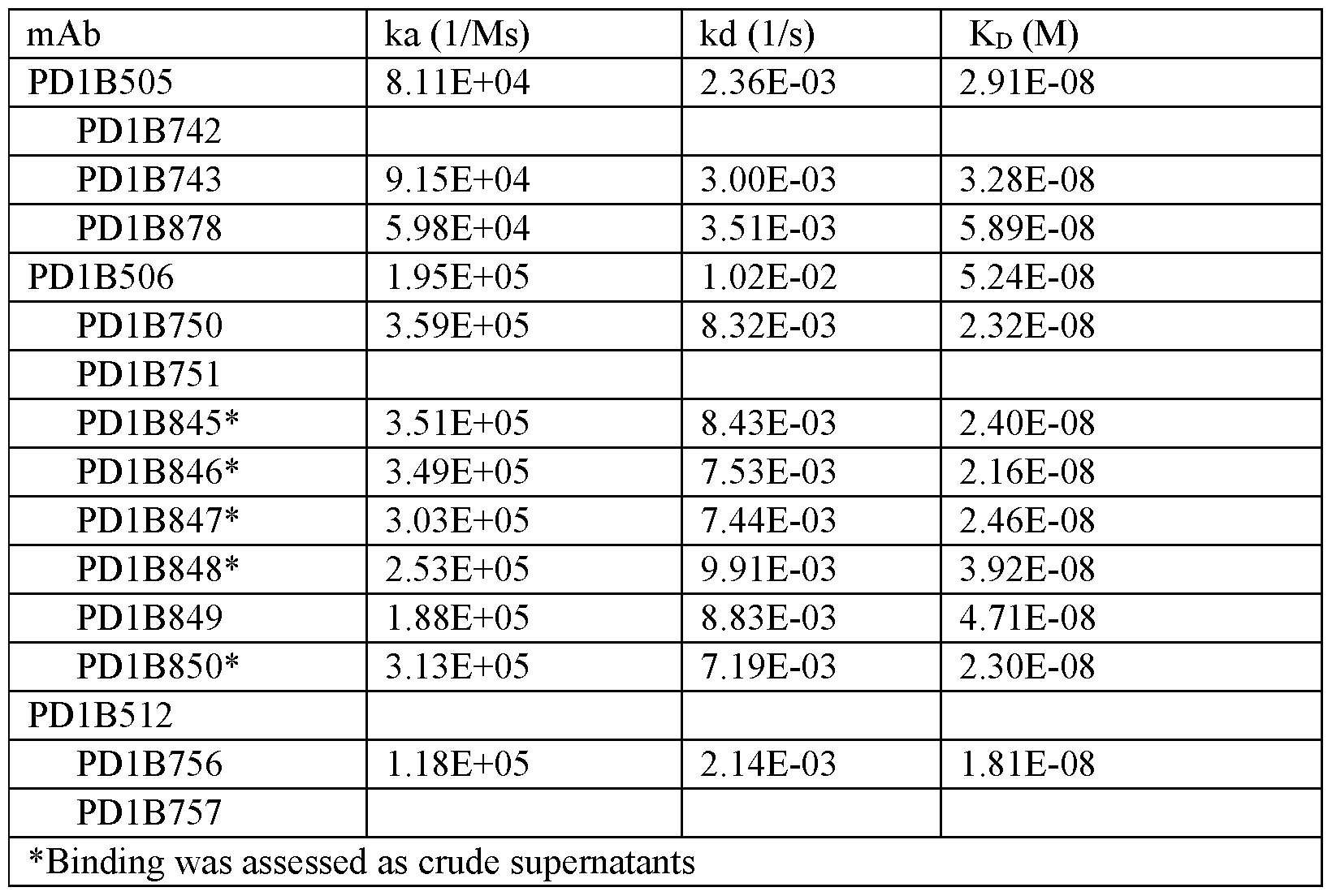 Figure imgf000129_0001