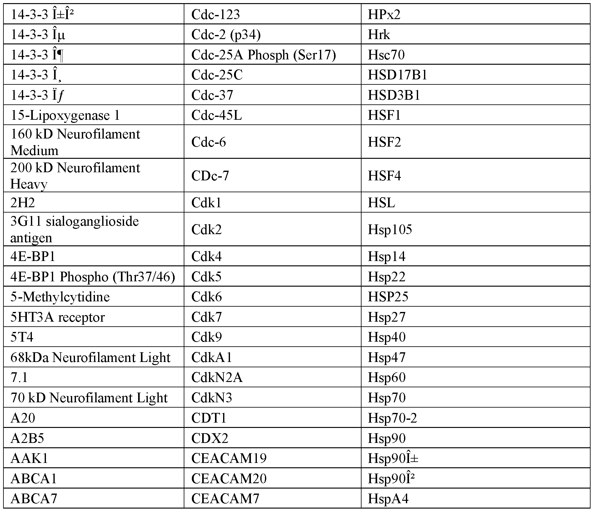 Figure imgf000081_0002