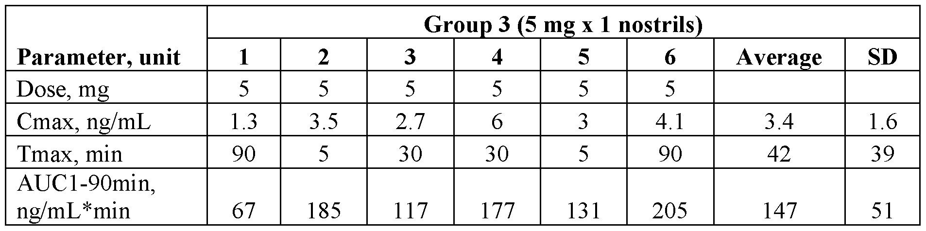 Figure imgf000162_0003