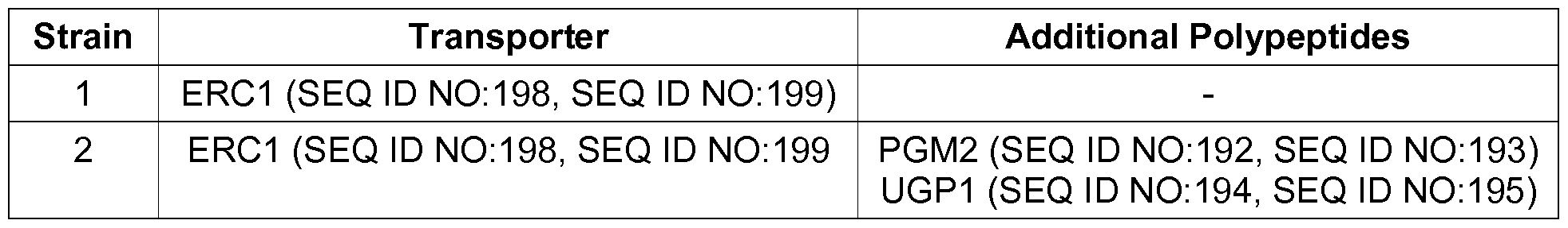 Figure imgf000096_0001