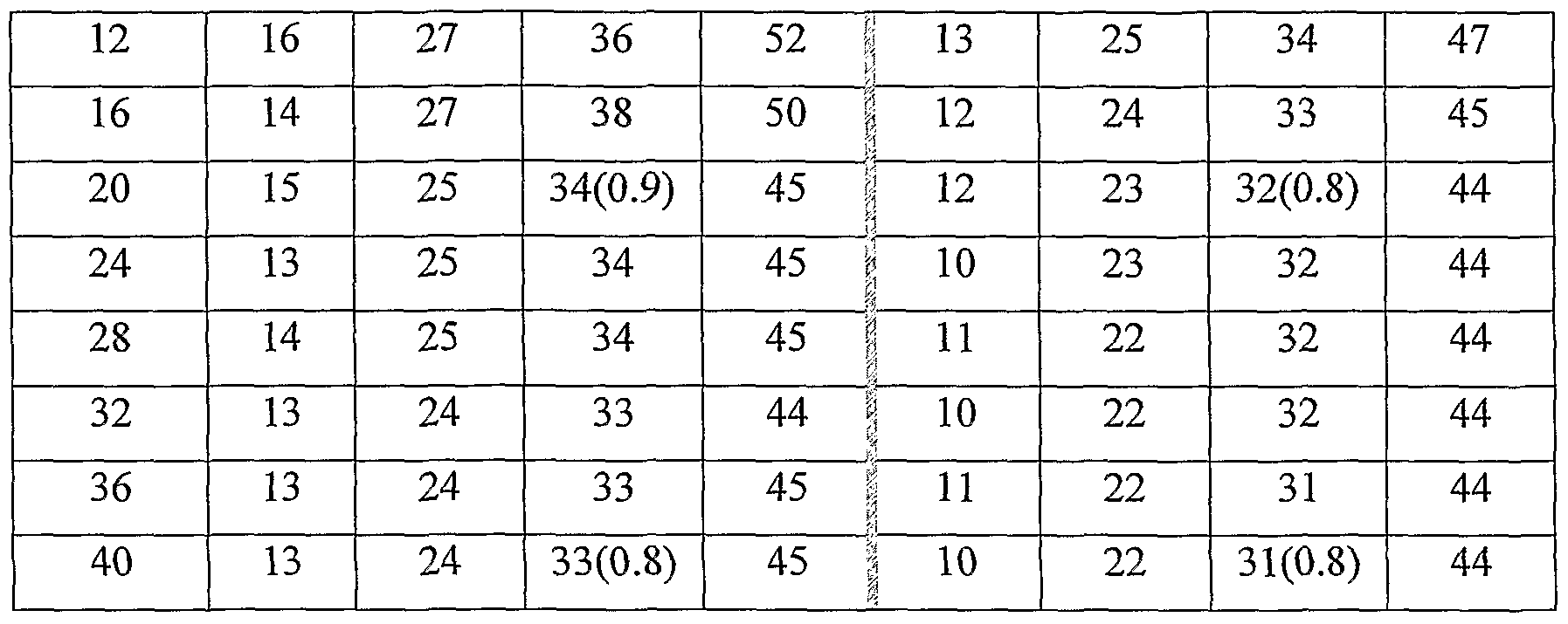 Figure imgf000052_0001