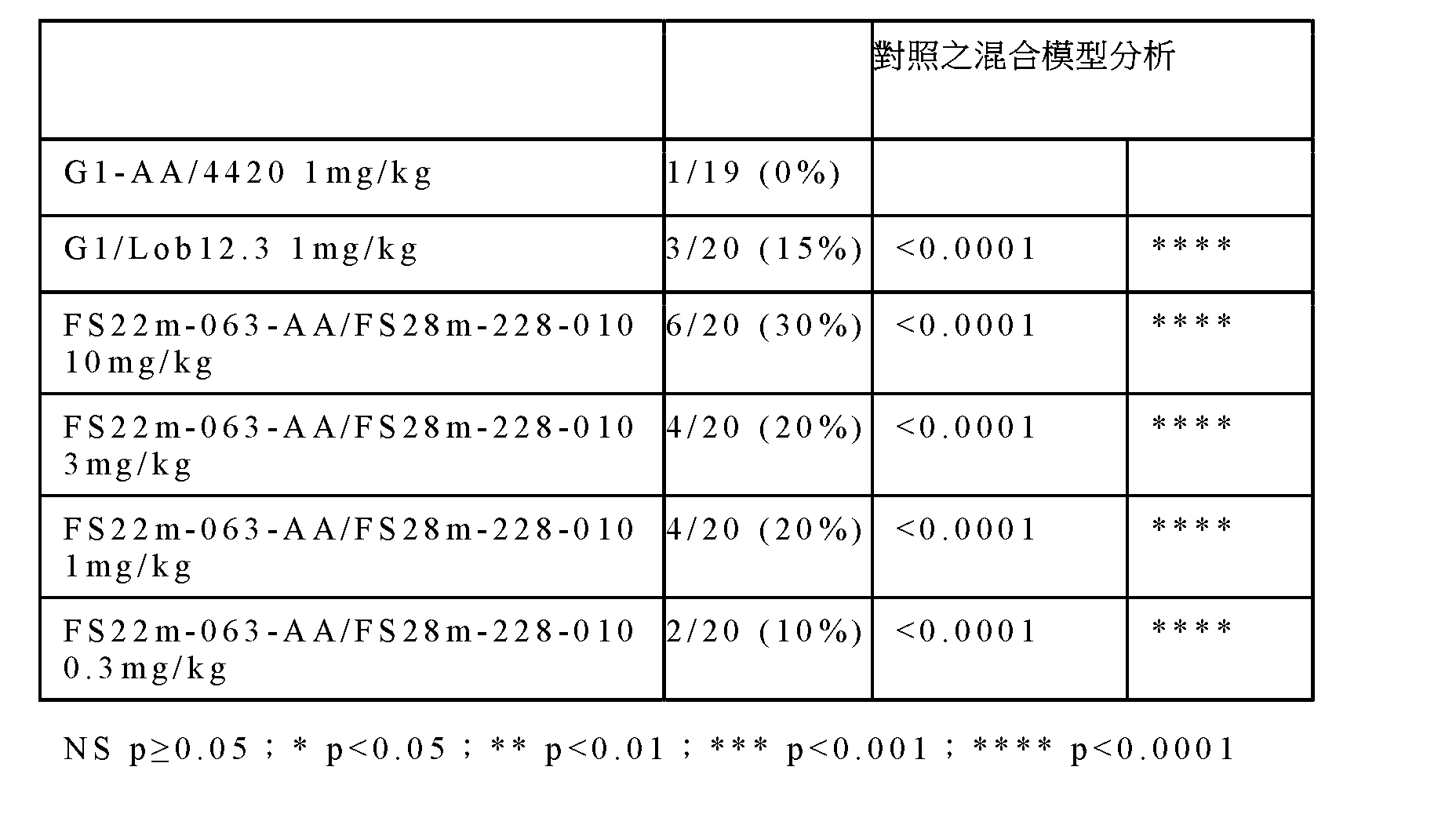 Figure 108124775-A0305-02-0160-23
