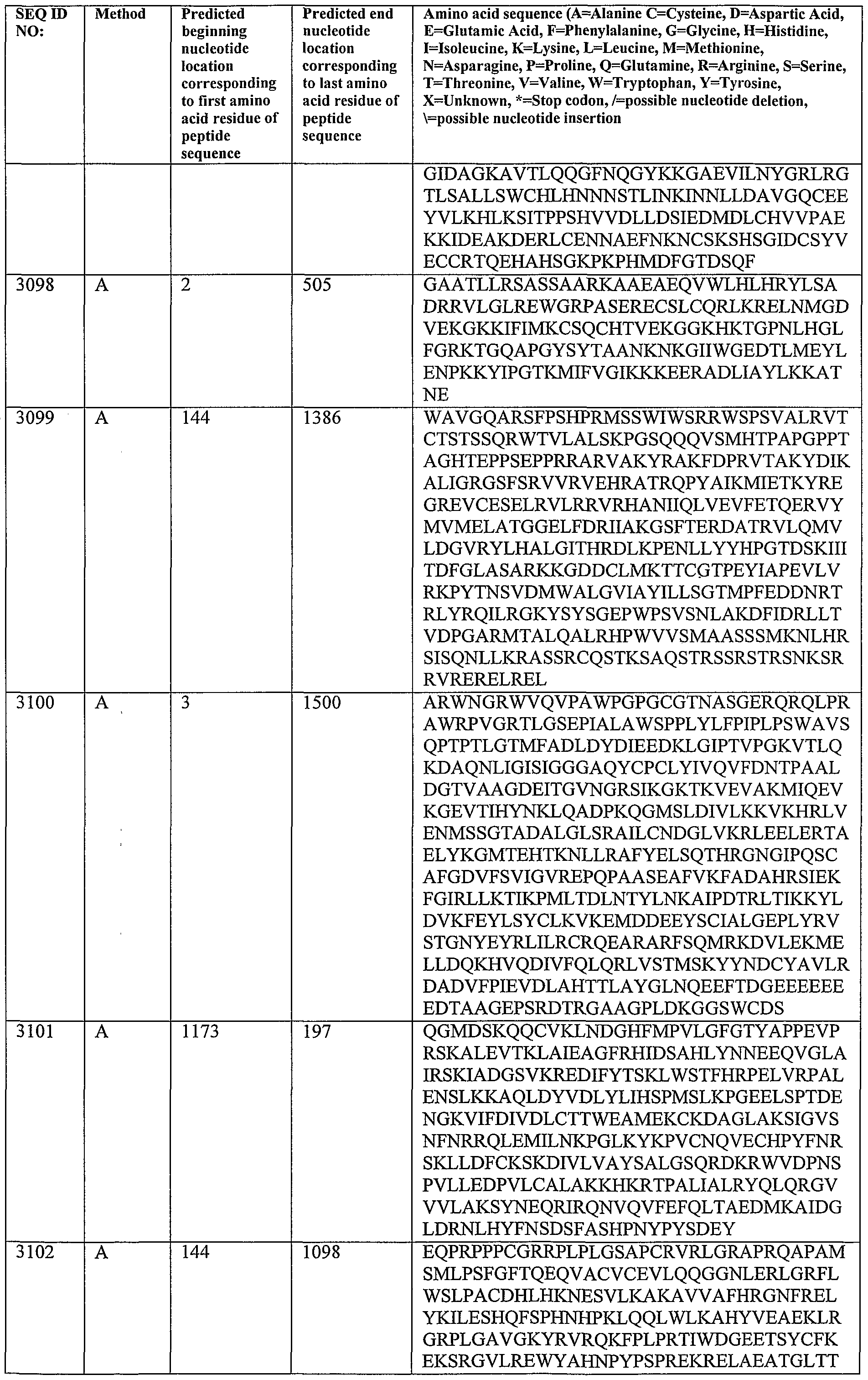 Figure imgf000253_0001
