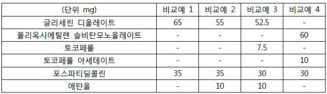 Figure 112012068774425-pat00005