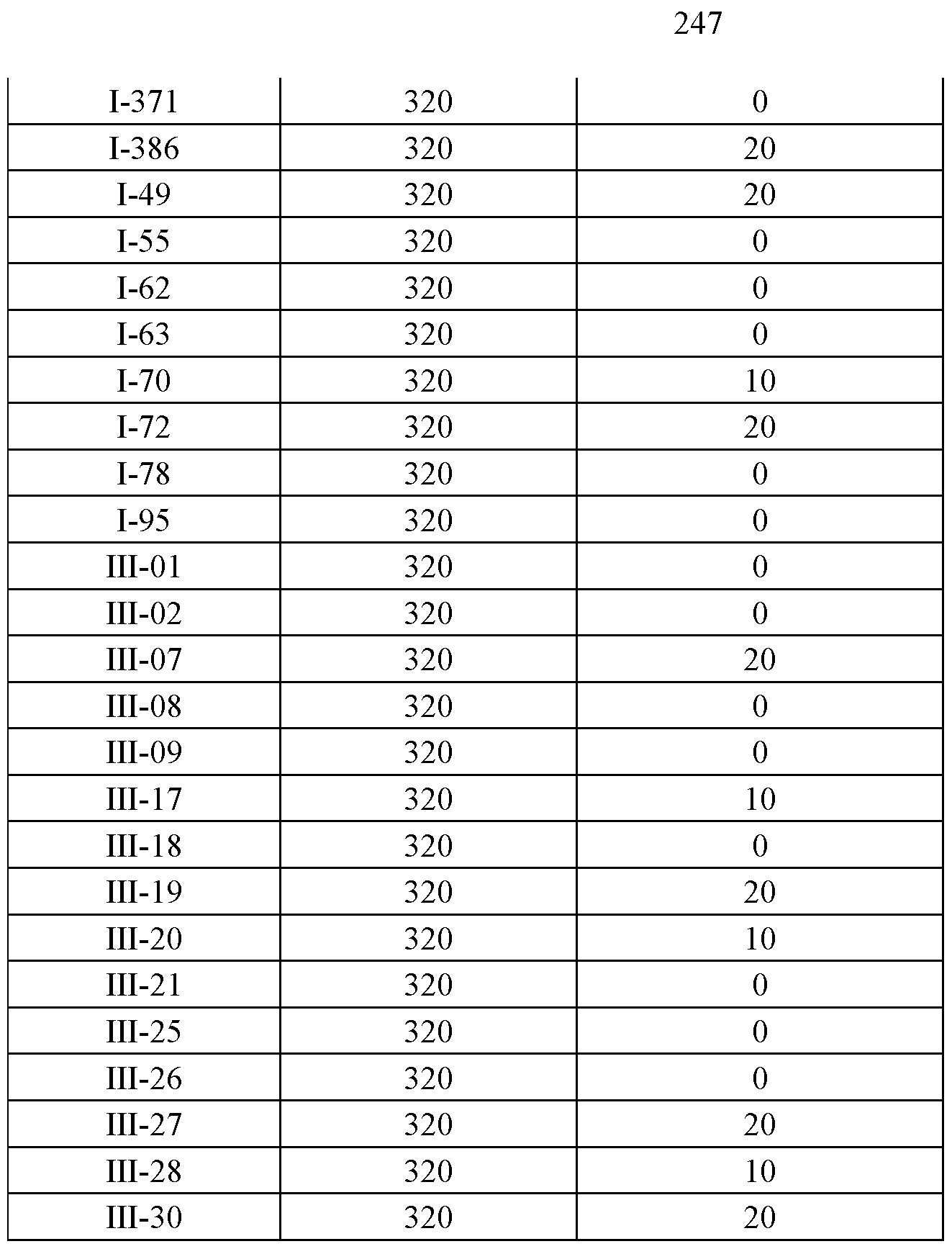 Figure imgf000248_0001