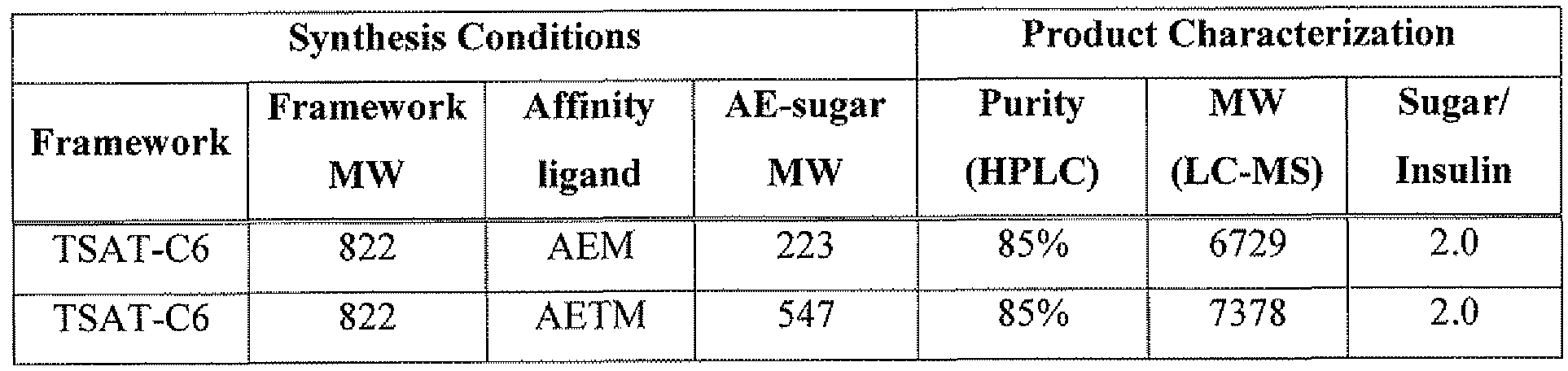 Figure imgf000140_0001