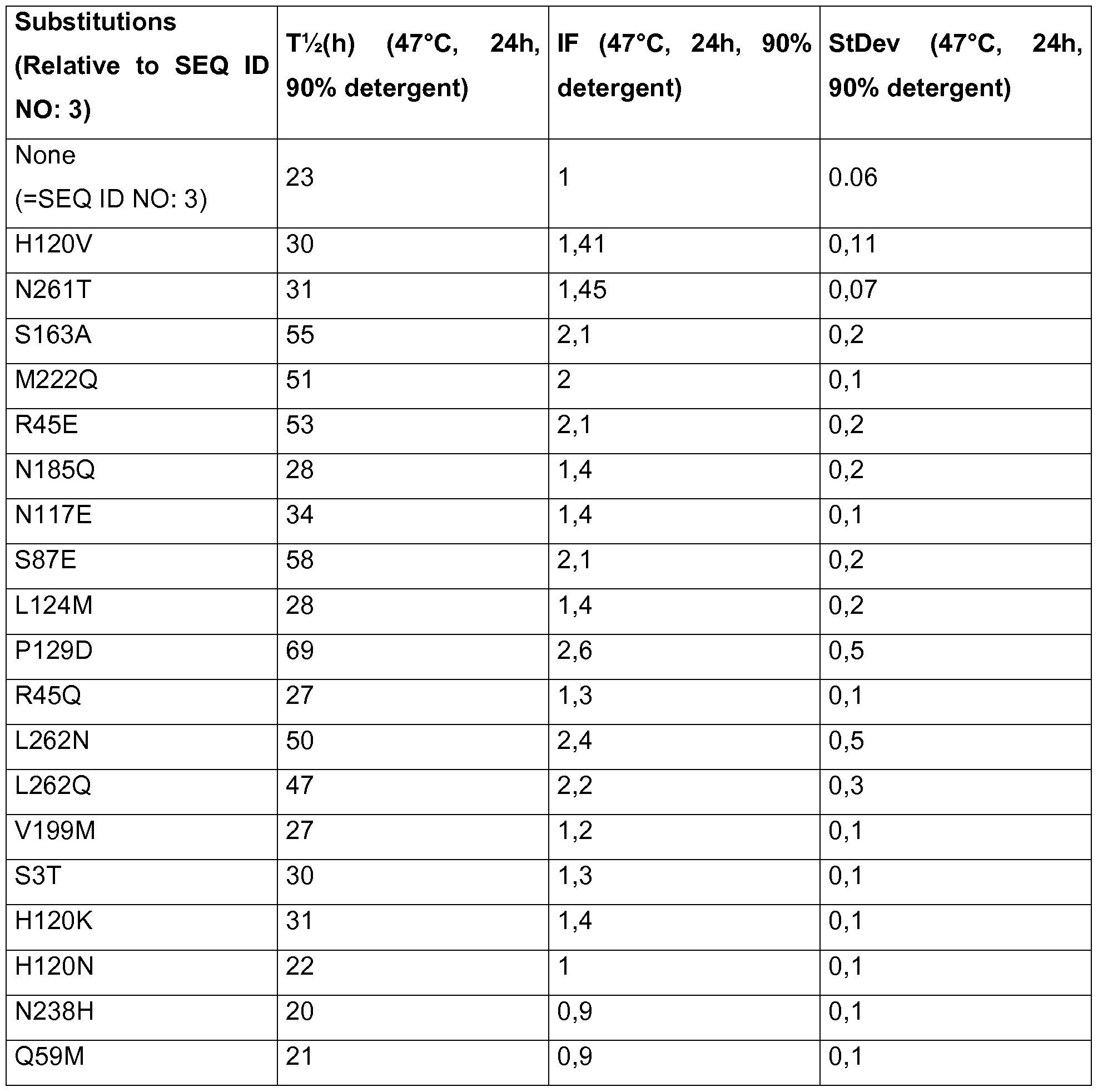 Figure imgf000062_0001