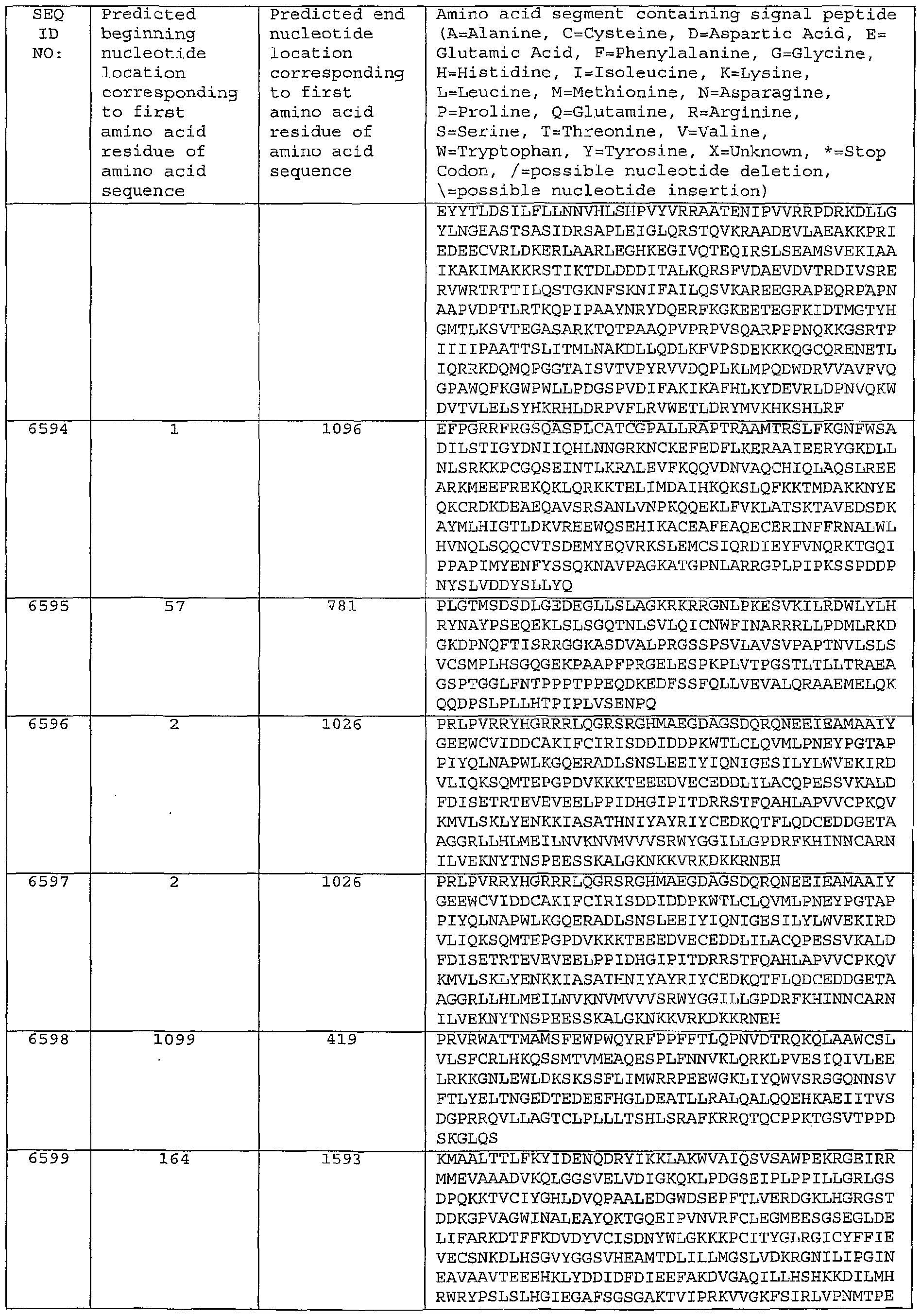 Figure imgf000530_0001
