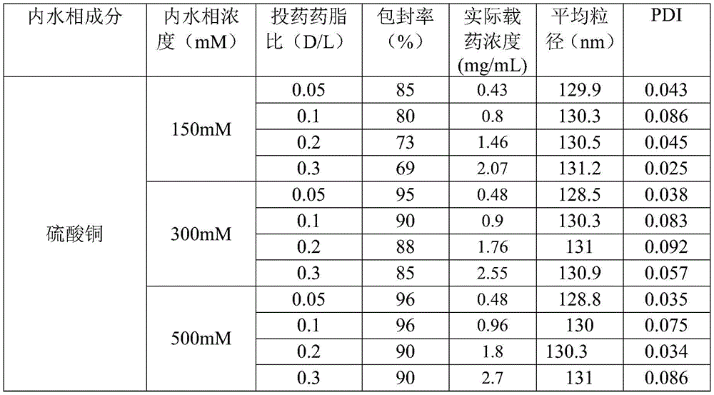 Figure BDA0003191424960000111